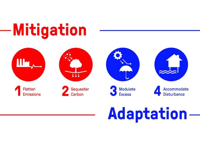 SWA Group’s New “Climate Infrastructure Framework” Identifies 19 Strategies for Climate Change Mitigation and Adaptation